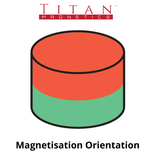 Cylinder Magnetisation Orientation